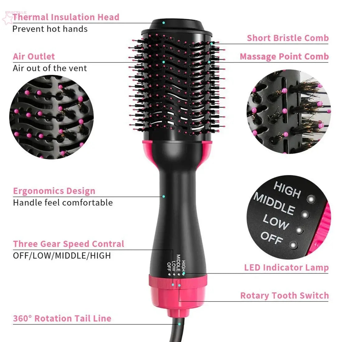 Hair Dryer Hot Air Brush Styler and Volumizer Brocelles