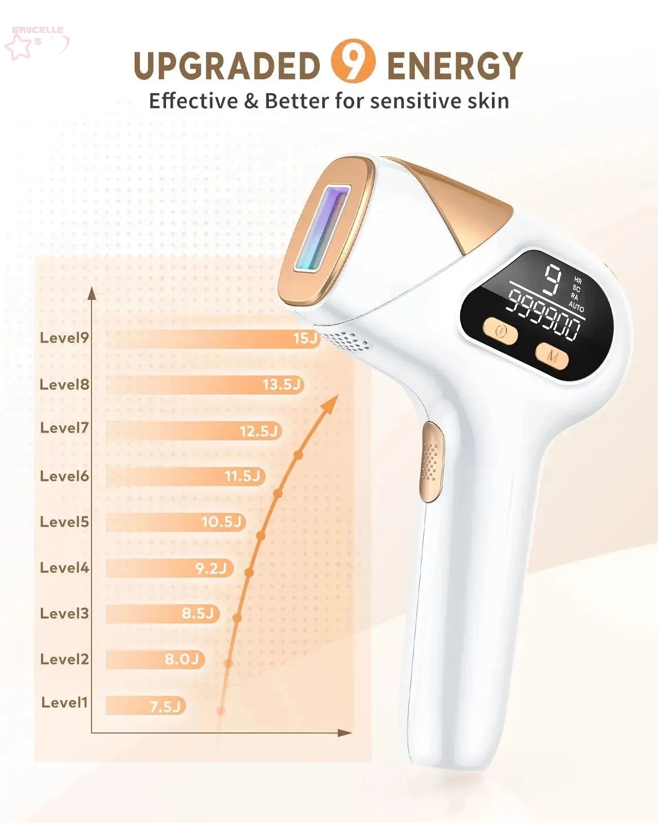 IPL-Laser-Haarentfernungsgerät mit 3-in-1 Brocelles